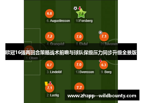 欧冠16强两回合策略战术前瞻与球队保级压力同步升级全景版 欧冠16强两回合策略战术前瞻与球队保级压力同步升级全景版