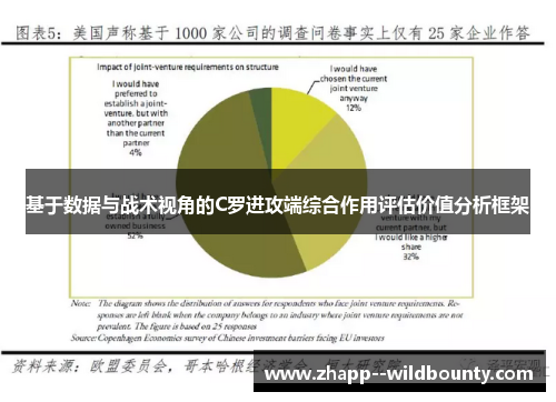 基于数据与战术视角的C罗进攻端综合作用评估价值分析框架