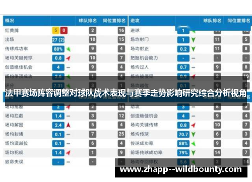 法甲赛场阵容调整对球队战术表现与赛季走势影响研究综合分析视角