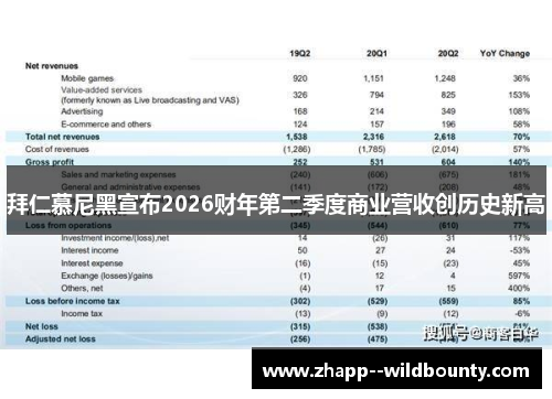 拜仁慕尼黑宣布2026财年第二季度商业营收创历史新高 拜仁慕尼黑宣布2026财年第二季度商业营收创历史新高