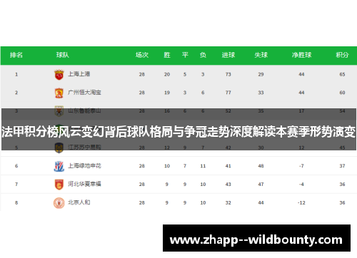 法甲积分榜风云变幻背后球队格局与争冠走势深度解读本赛季形势演变 法甲积分榜风云变幻背后球队格局与争冠走势深度解读本赛季形势演变
