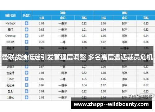 曼联战绩低迷引发管理层调整 多名高层遭遇裁员危机